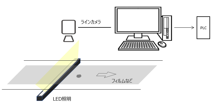 異物検査画像