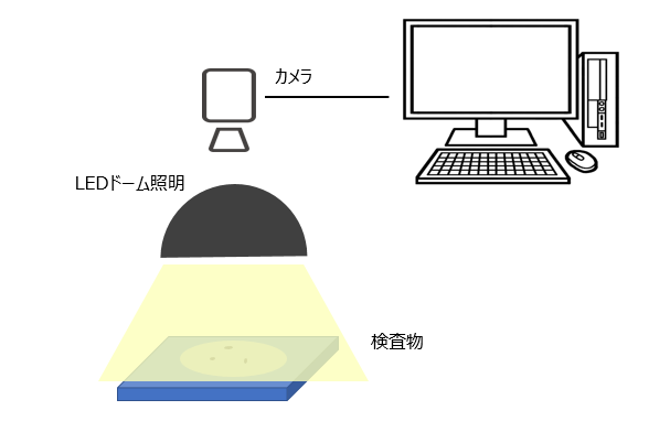 卓上検査画像